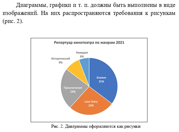 Пример оформления рисунков